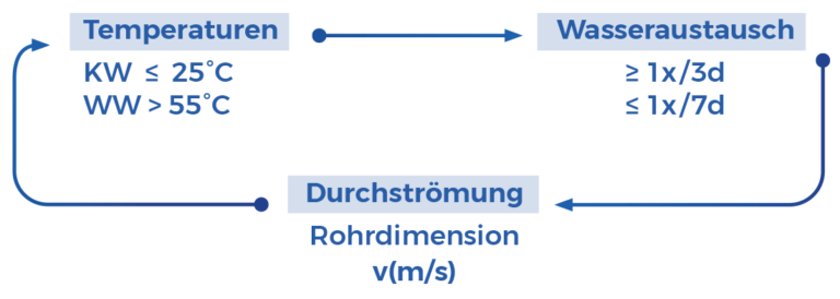 legionellen_grafik